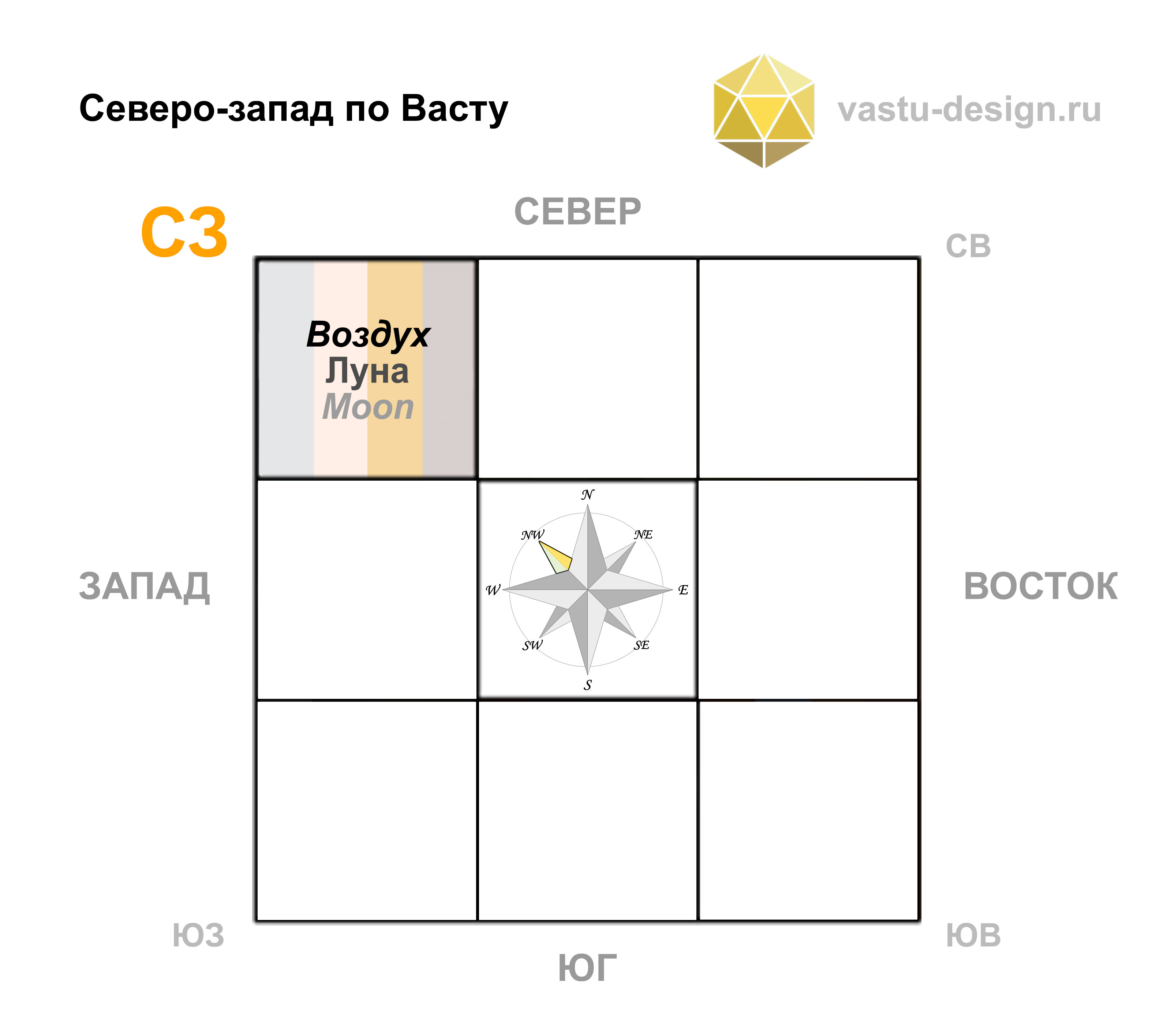 северо-запад по васту